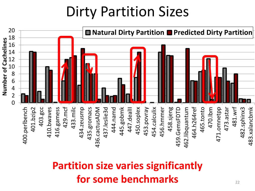 dirty partition sizes