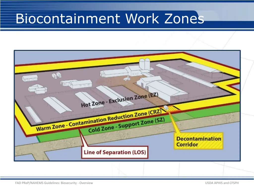 biocontainment work zones 1