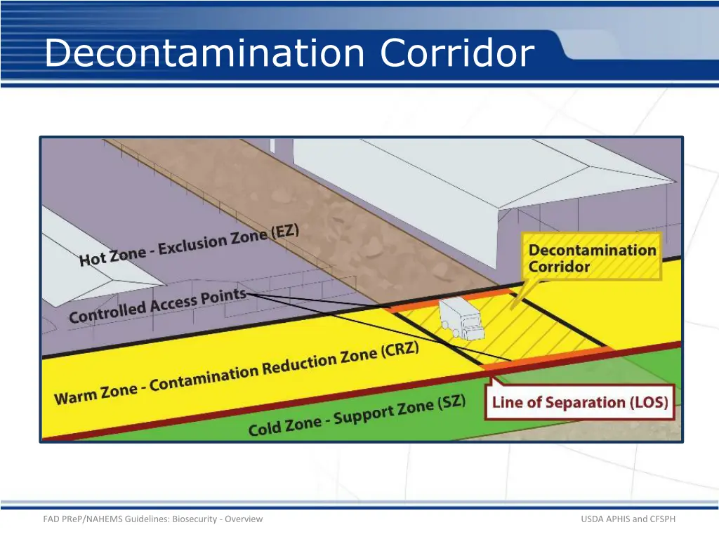 decontamination corridor