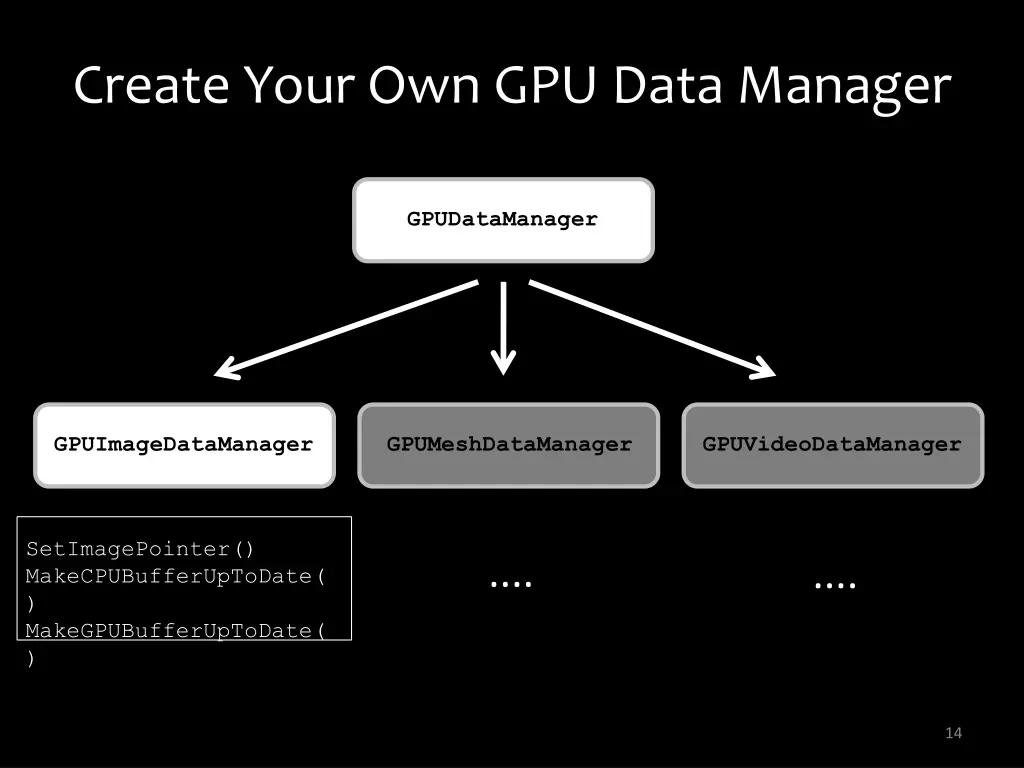 create your own gpu data manager