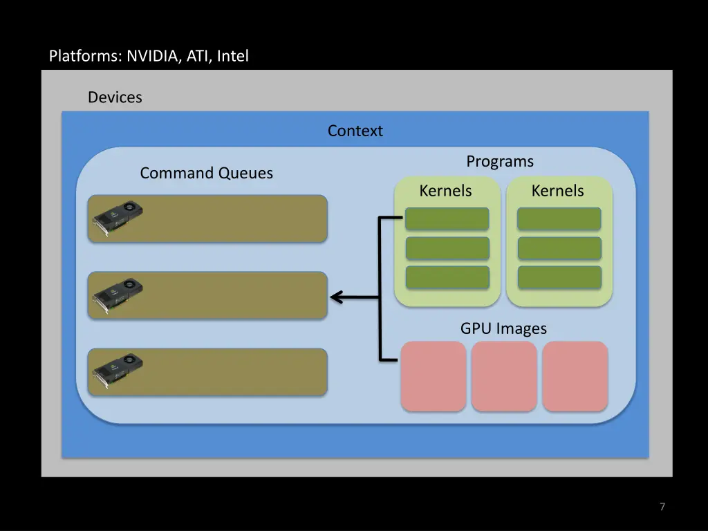 platforms nvidia ati intel