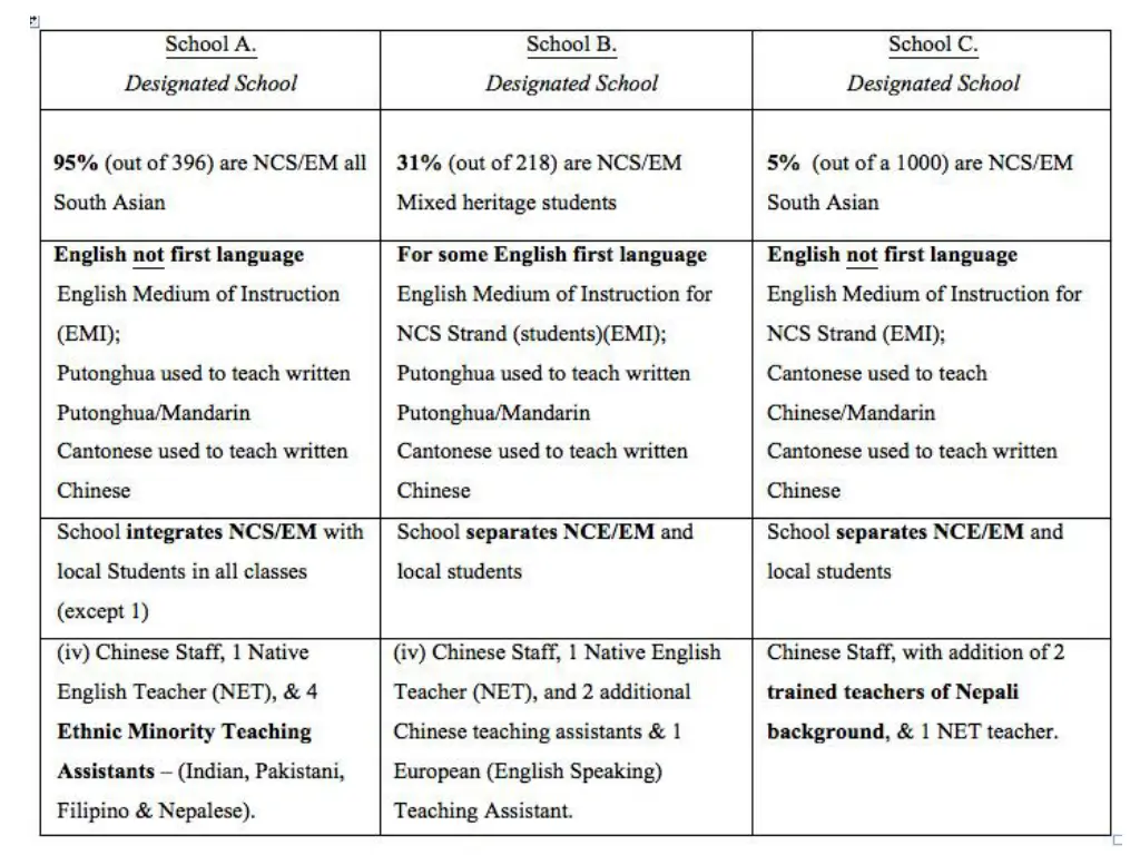 diagram 1 school demographics