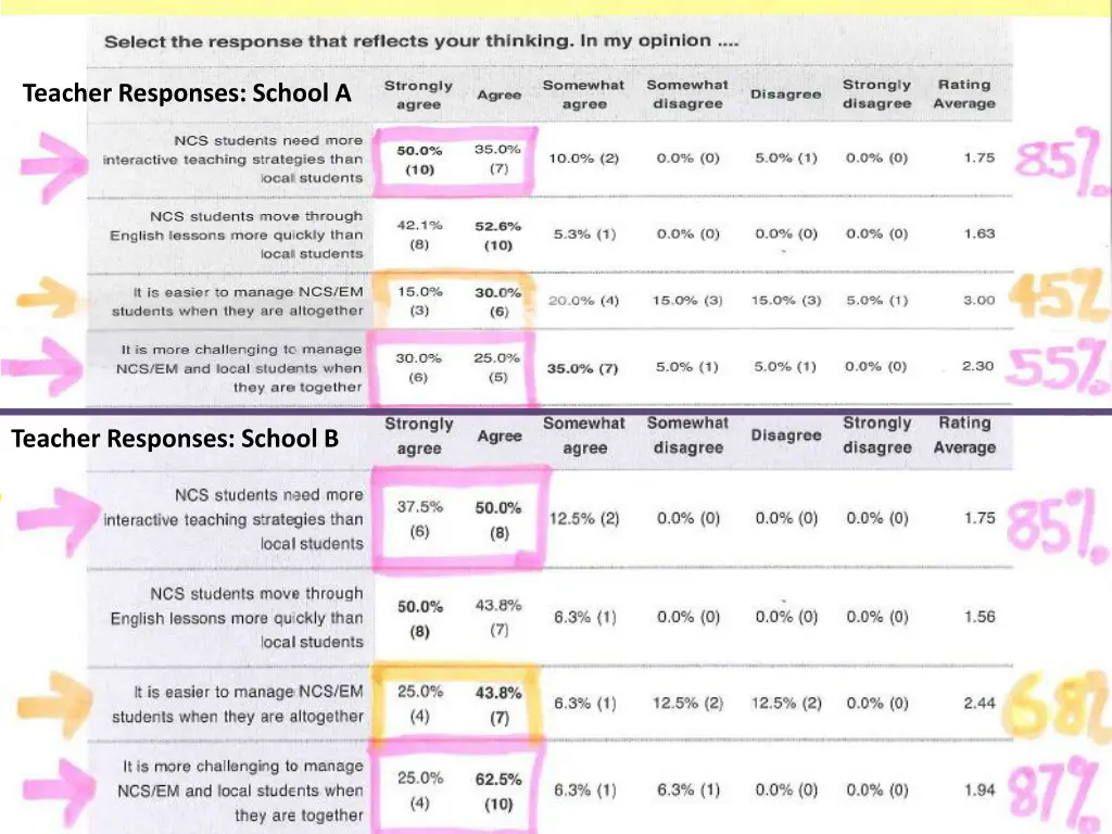 teacher responses school a