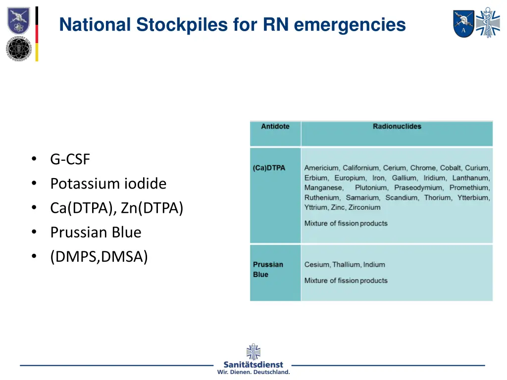 national stockpiles for rn emergencies