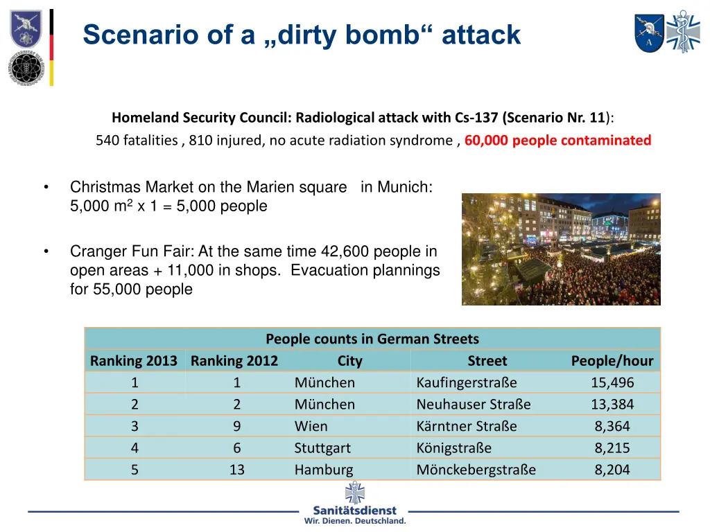 scenario of a dirty bomb attack