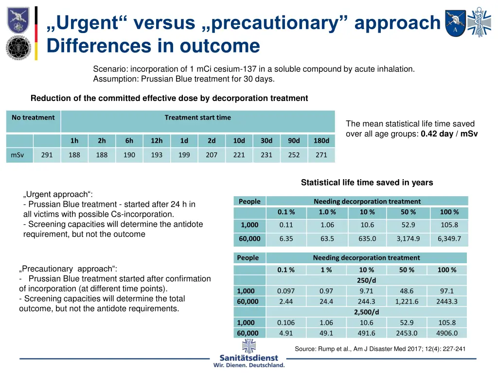 urgent versus precautionary approach differences