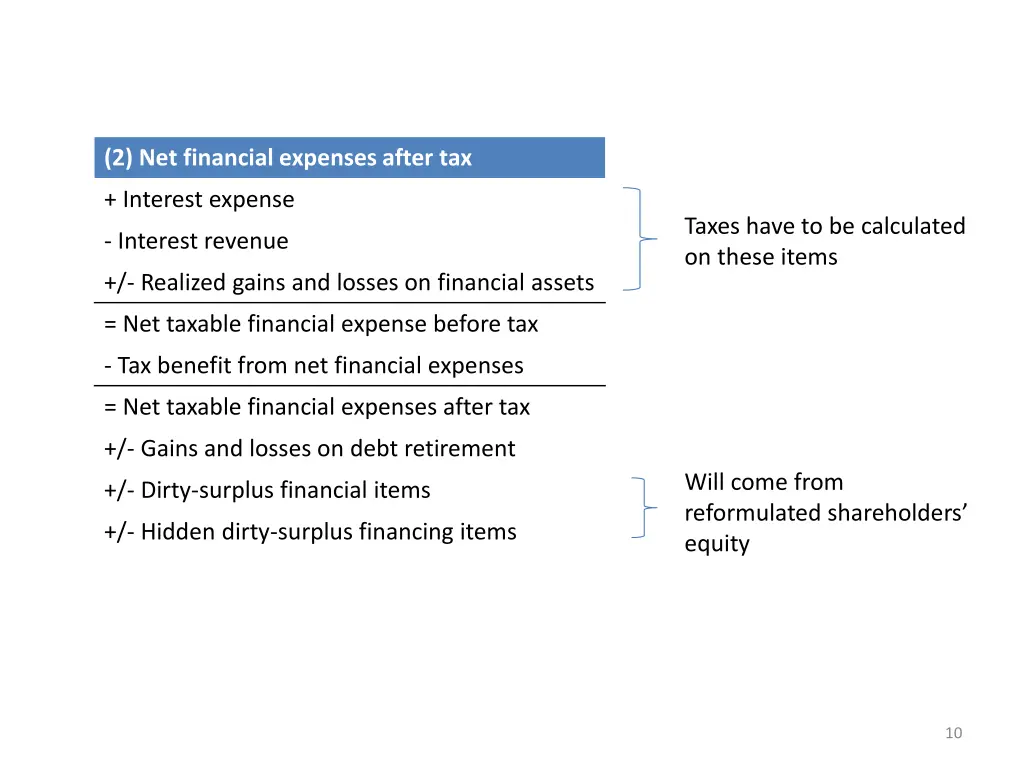 2 net financial expenses after tax