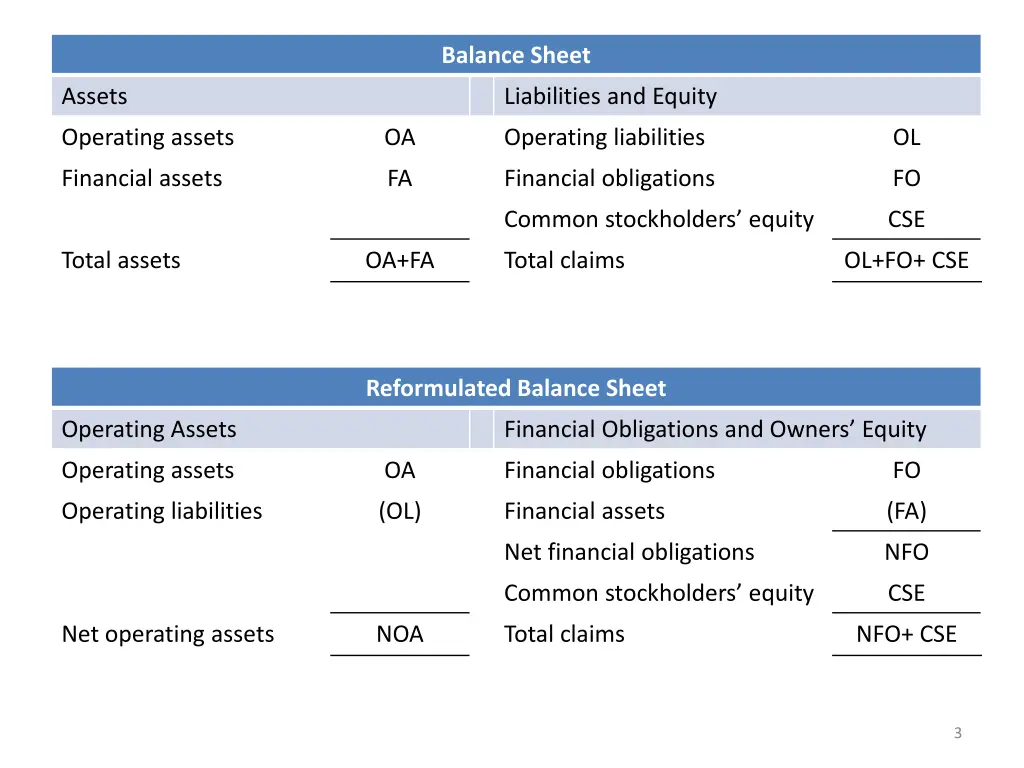 balance sheet