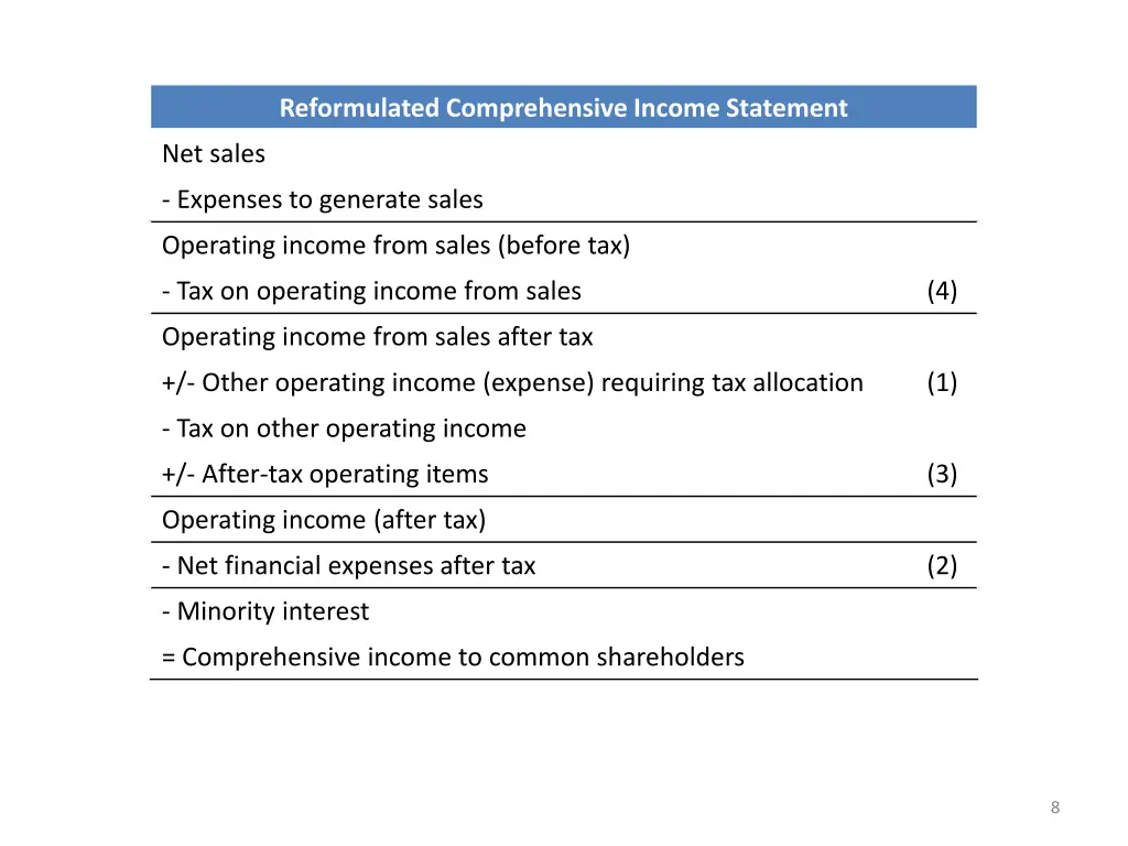 reformulated comprehensive income statement