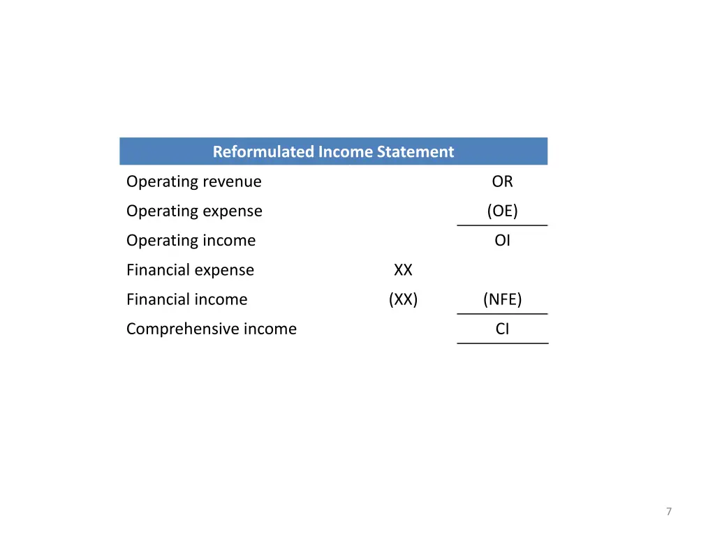 reformulated income statement