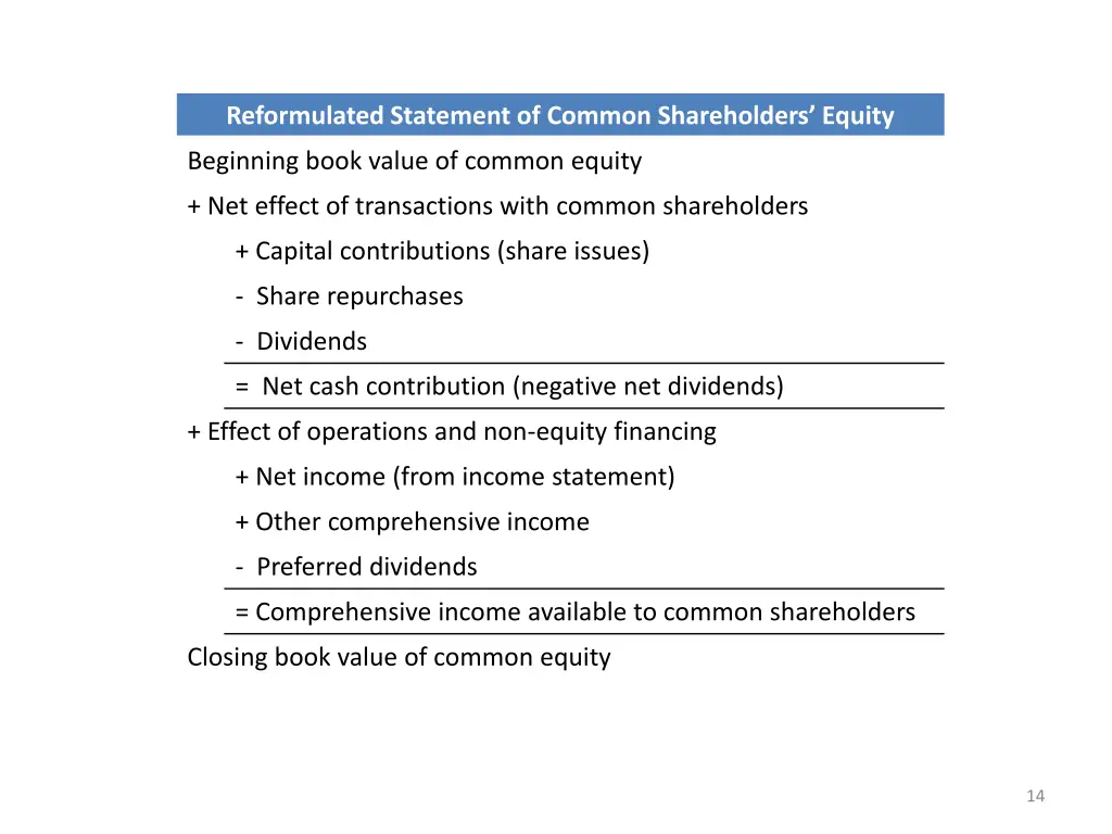 reformulated statement of common shareholders