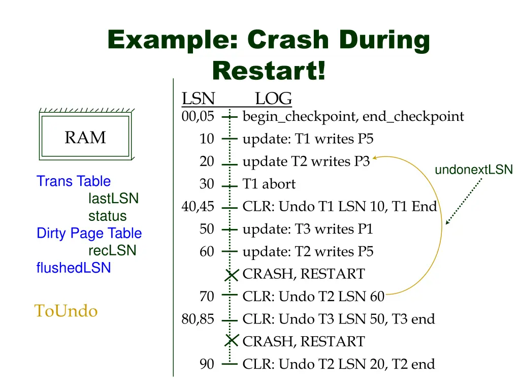 example crash during restart