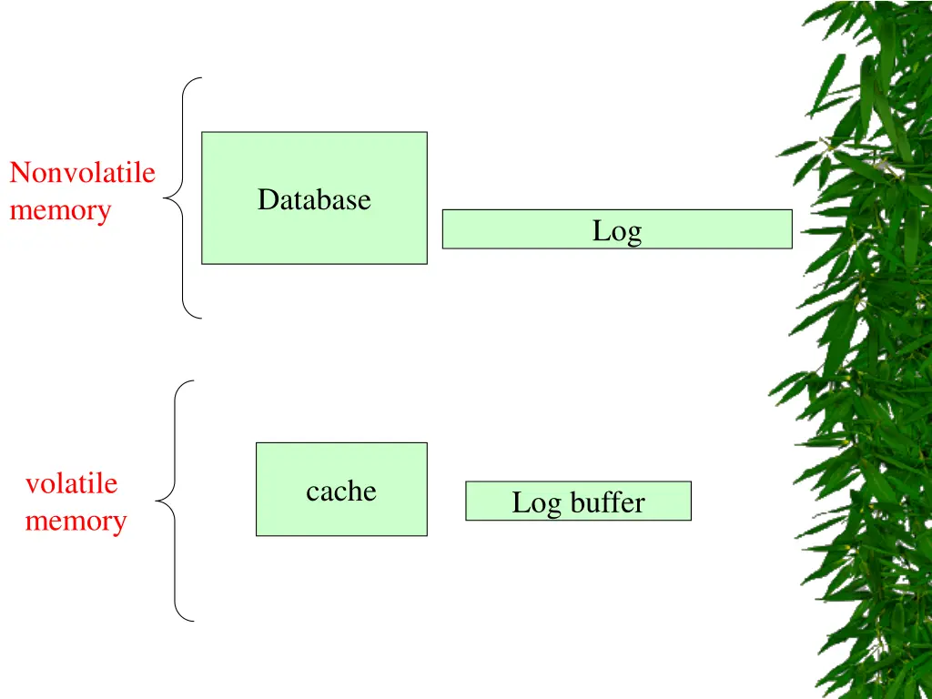 nonvolatile memory