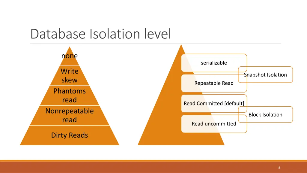 database isolation level