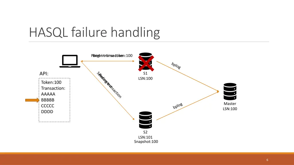 hasql failure handling