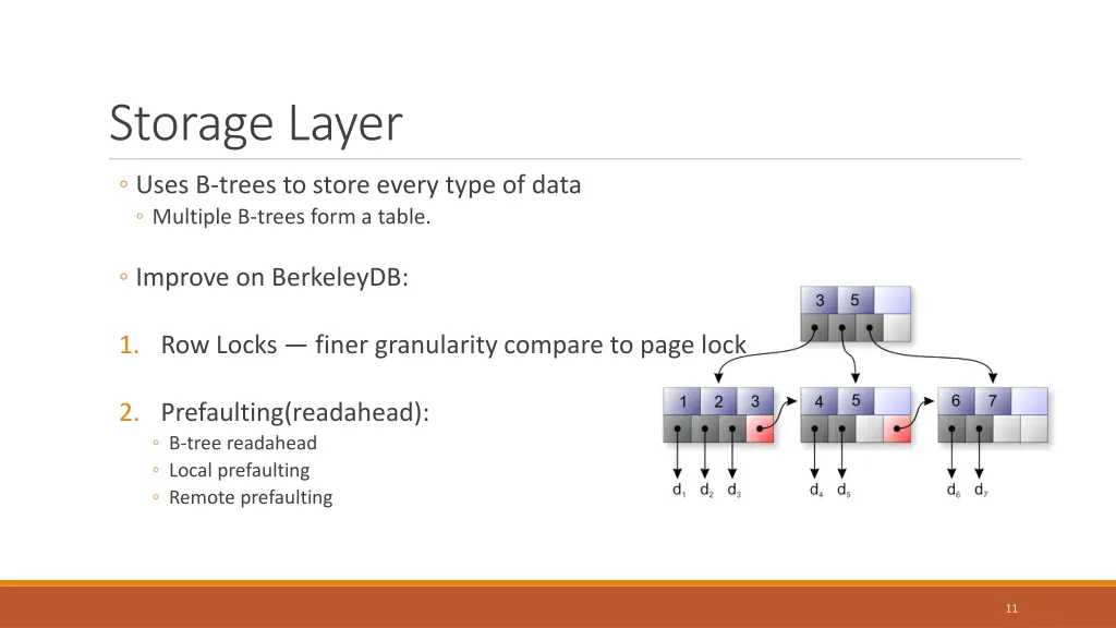 storage layer