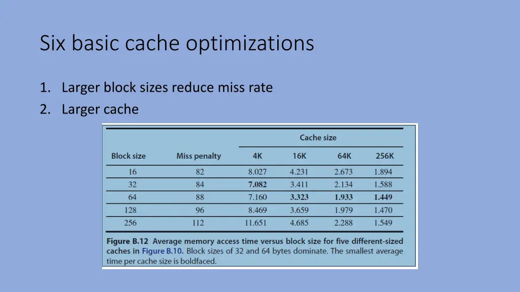 six basic cache optimizations