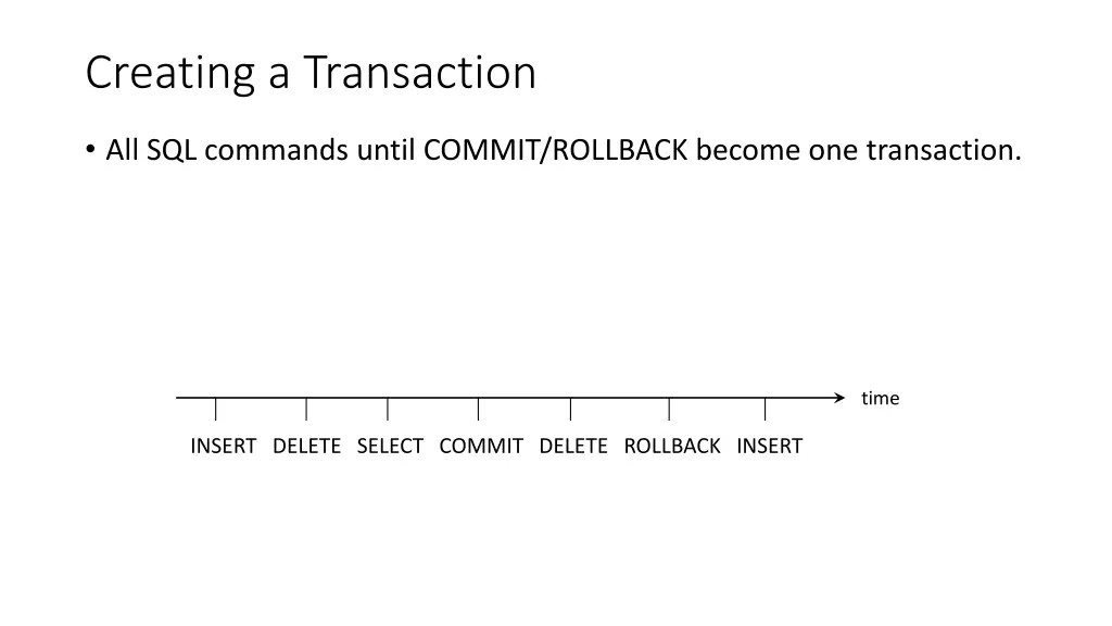 creating a transaction