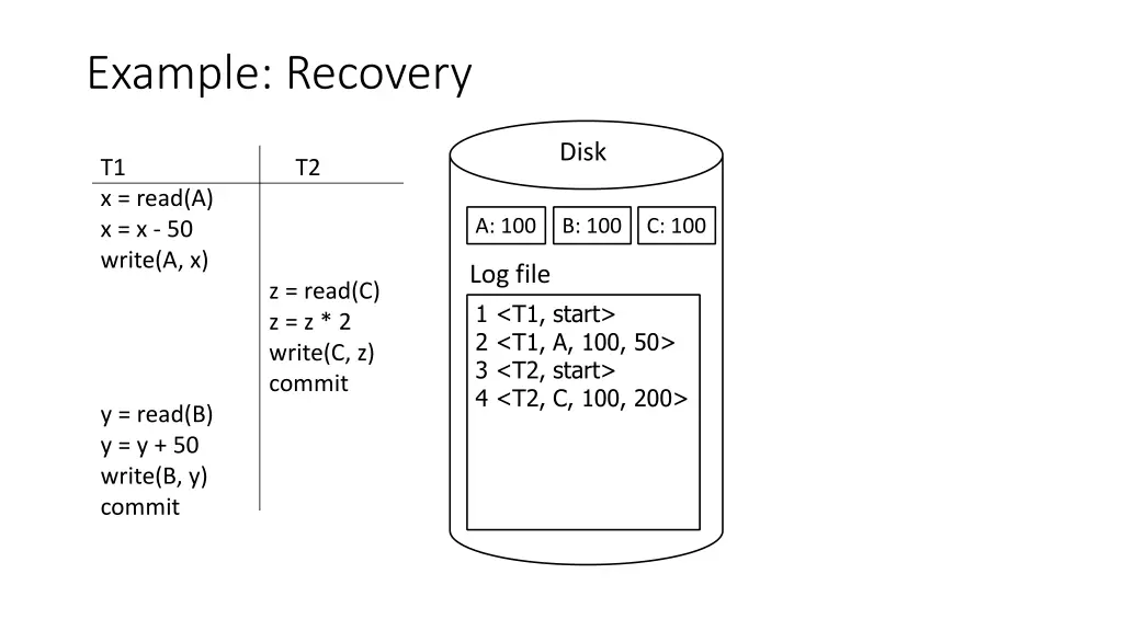 example recovery