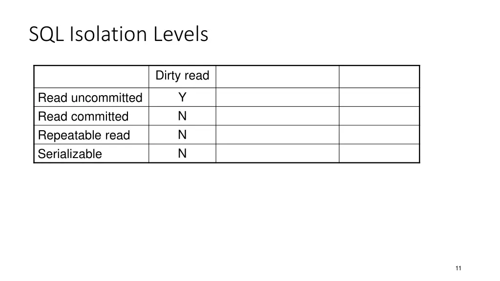 sql isolation levels 1