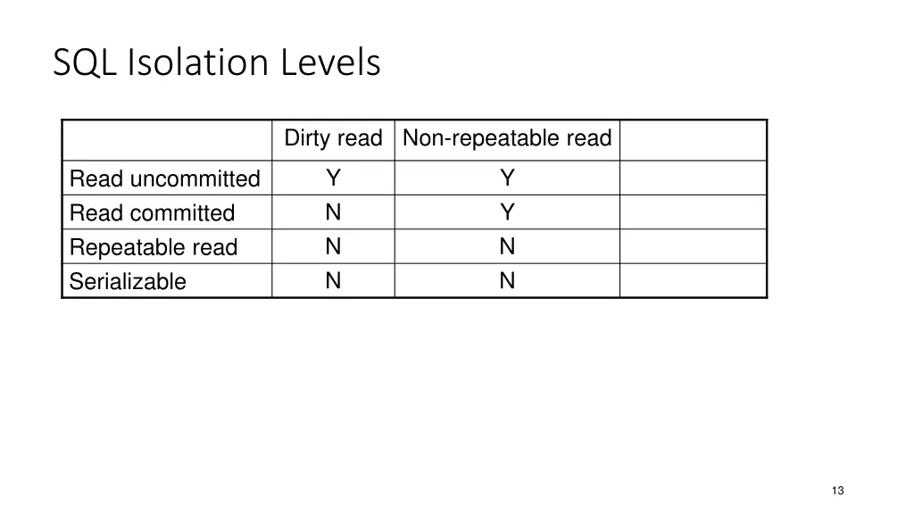 sql isolation levels 2