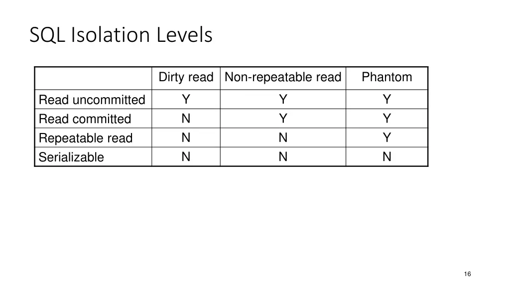 sql isolation levels 3