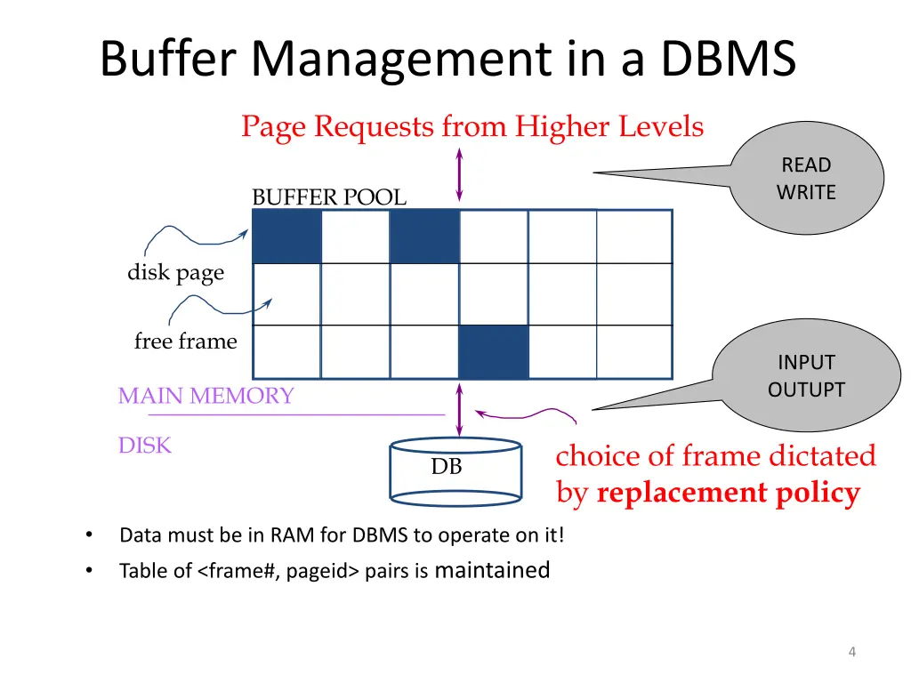 buffer management in a dbms