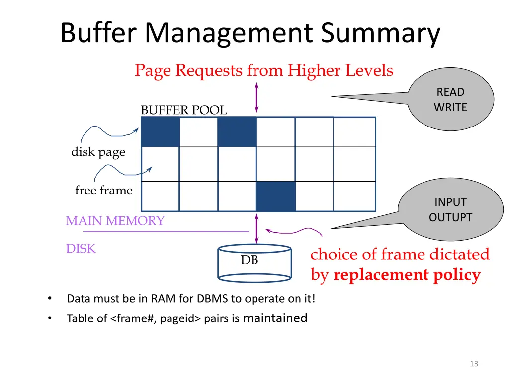 buffer management summary