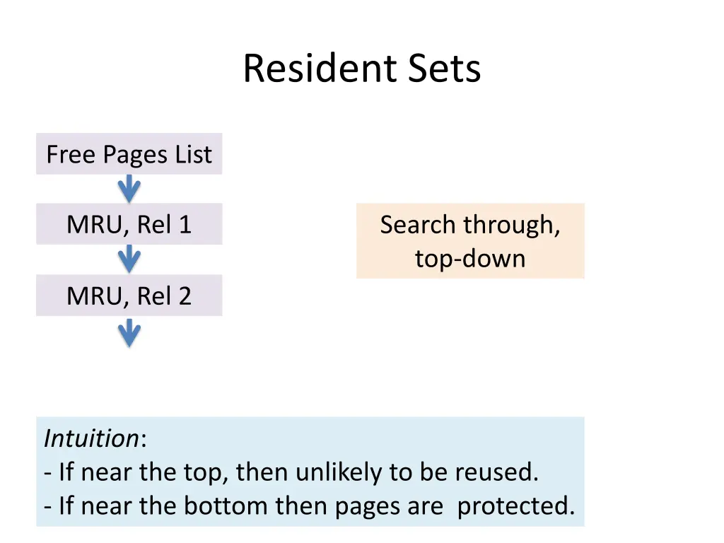 resident sets