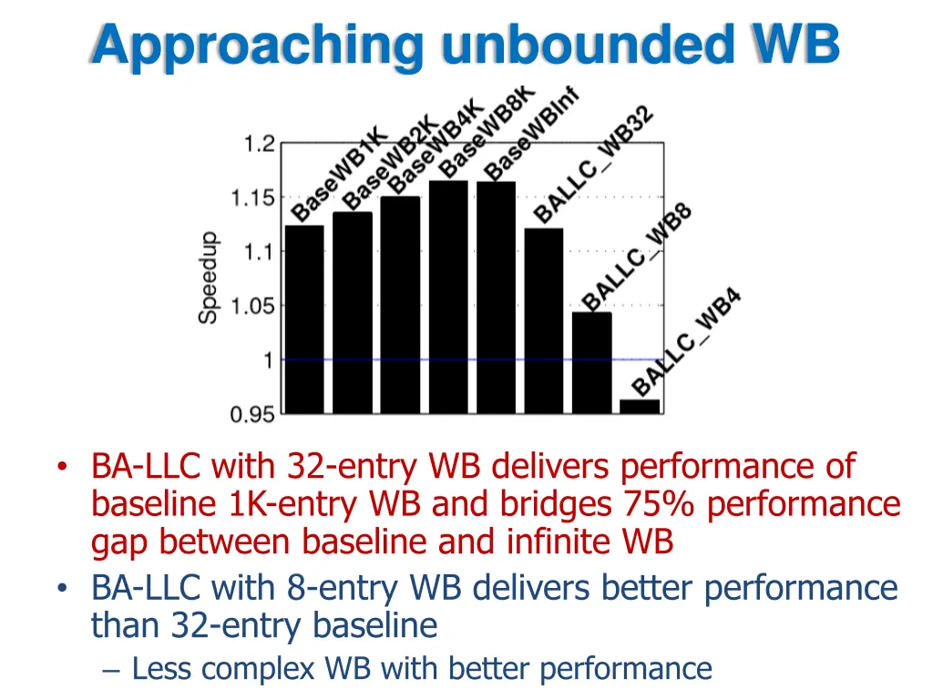 approaching unbounded wb