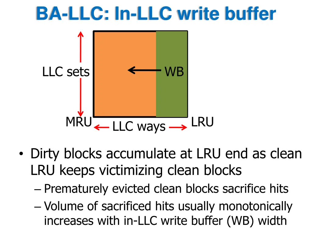 ba llc in llc write buffer