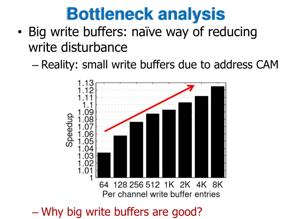 bottleneck analysis big write buffers