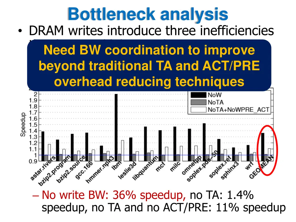 bottleneck analysis dram writes introduce three