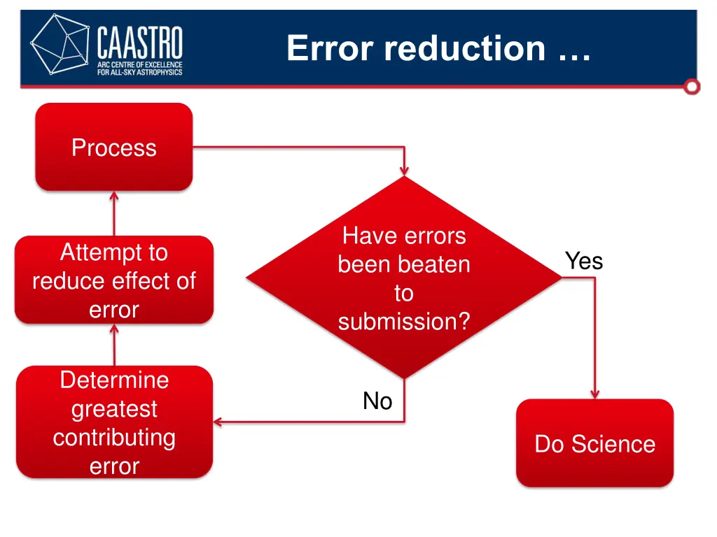 error reduction