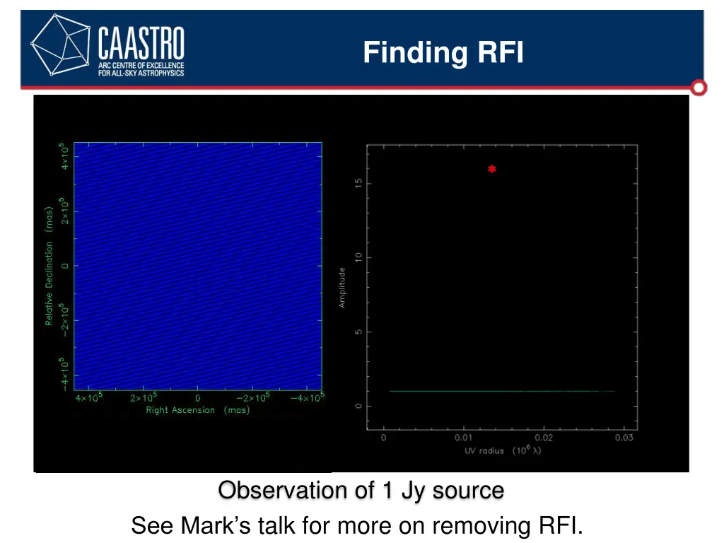 finding rfi