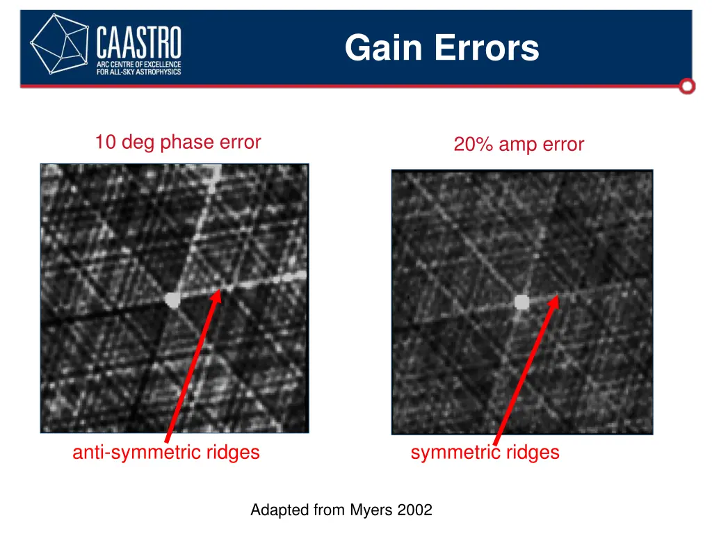 gain errors