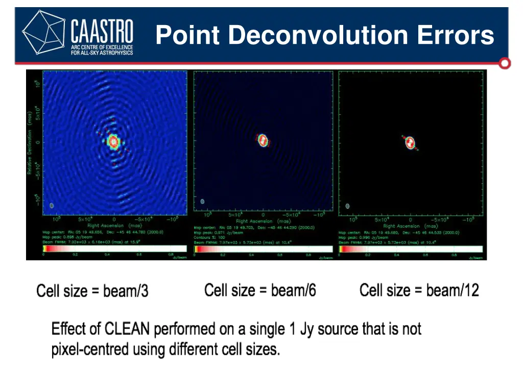 point deconvolution errors 1