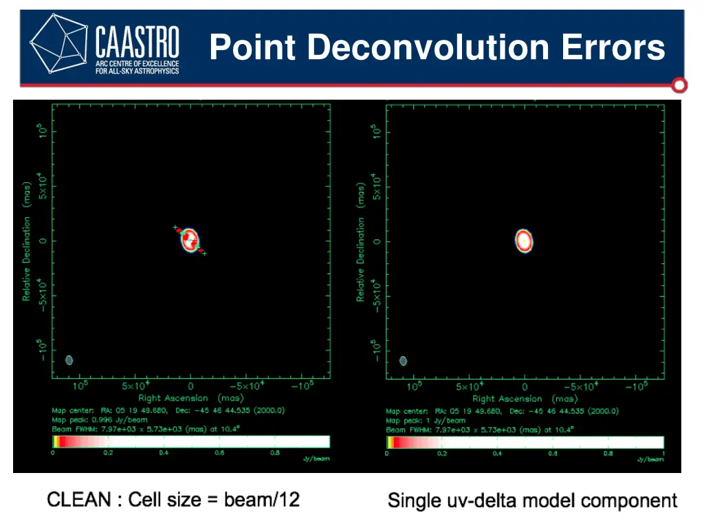 point deconvolution errors 2