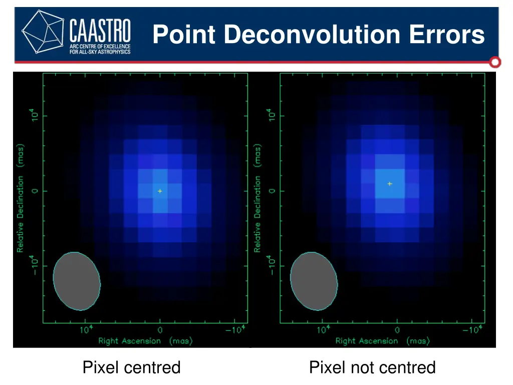 point deconvolution errors