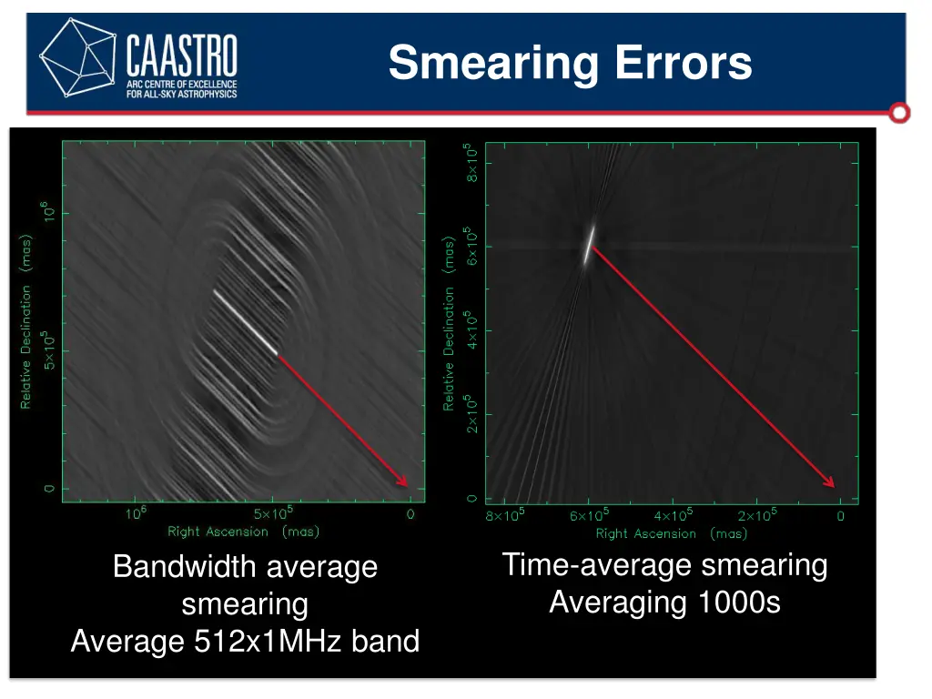 smearing errors