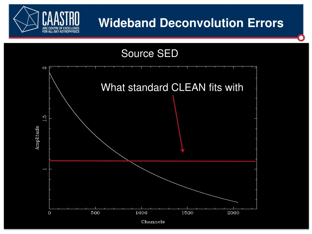 wideband deconvolution errors 2