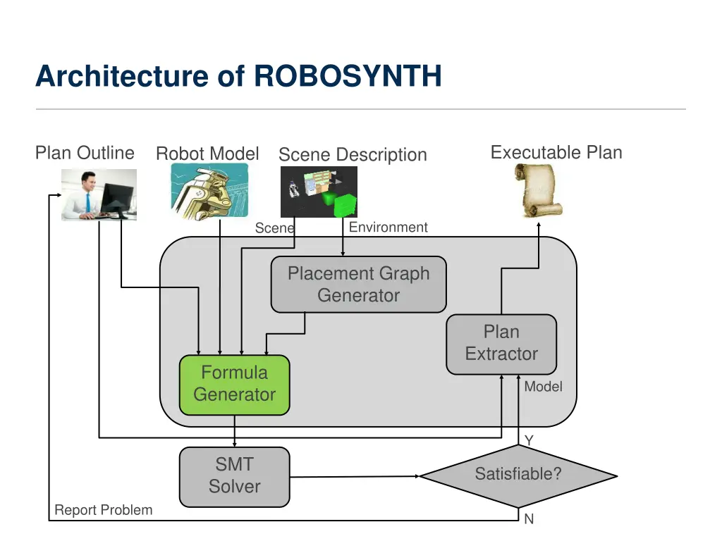 architecture of robosynth