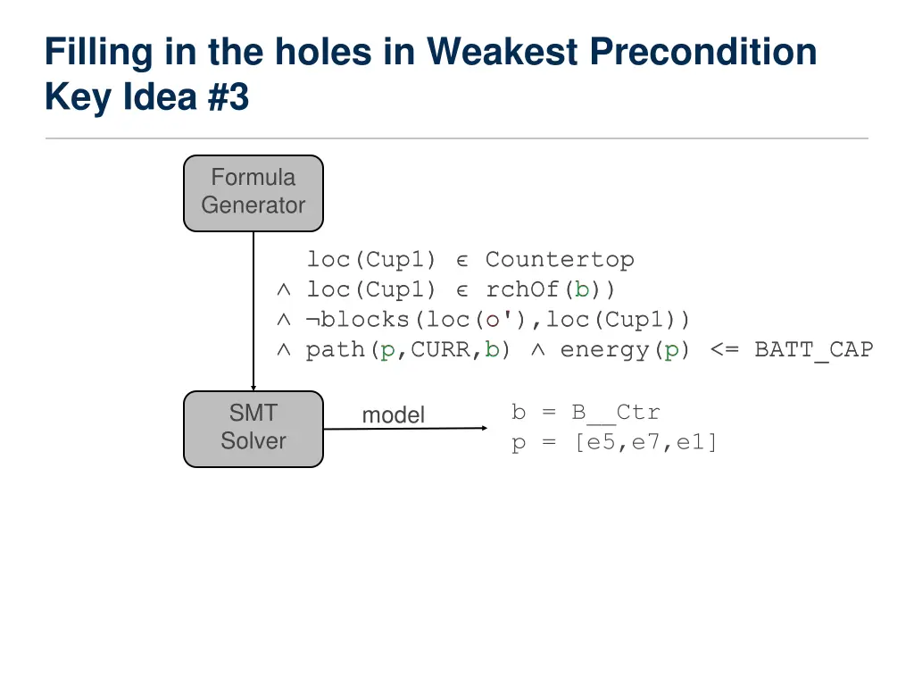 filling in the holes in weakest precondition