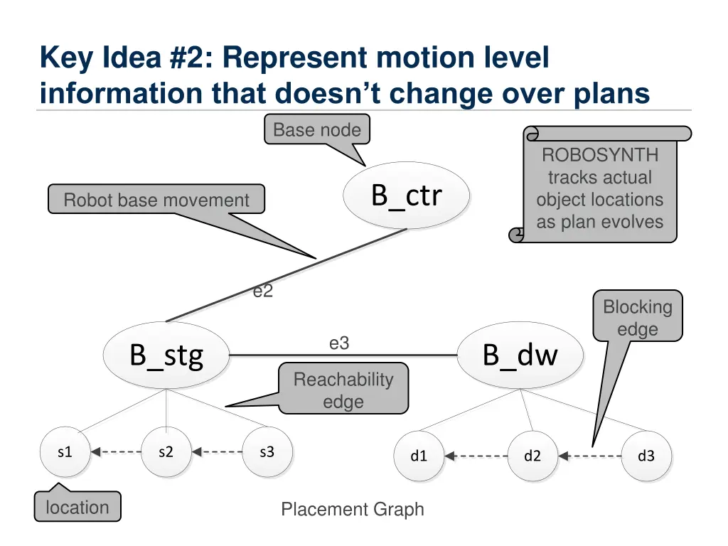 key idea 2 represent motion level information