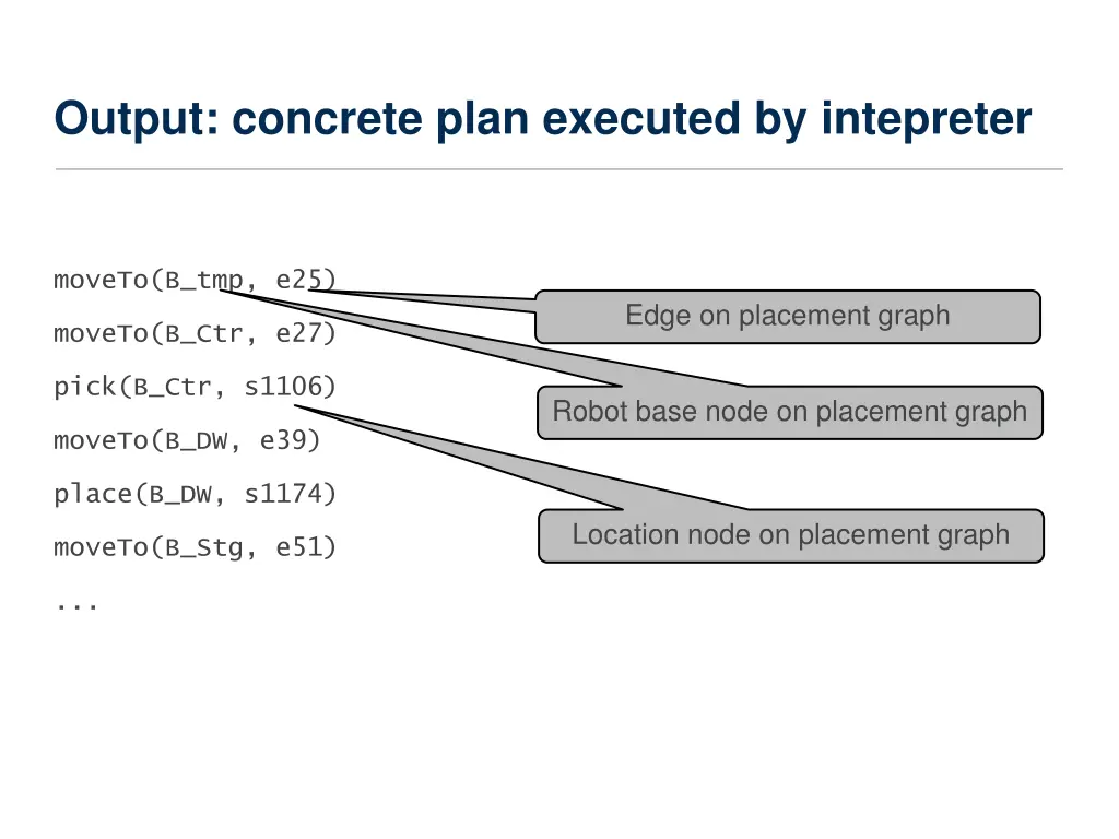 output concrete plan executed by intepreter