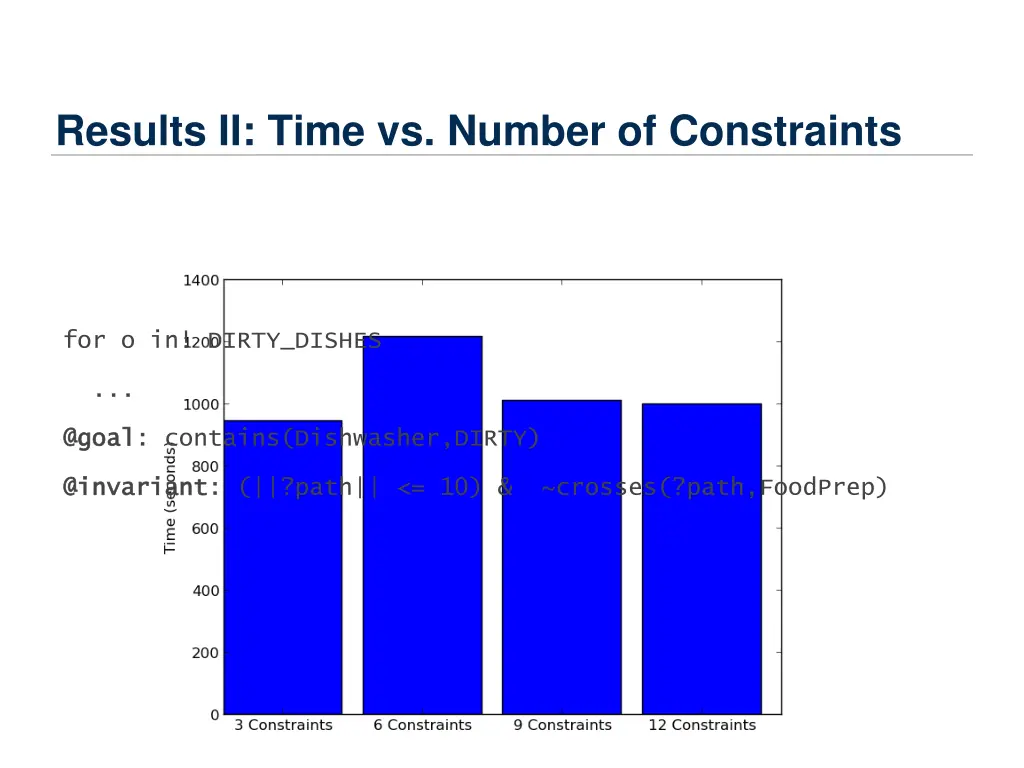 results ii time vs number of constraints