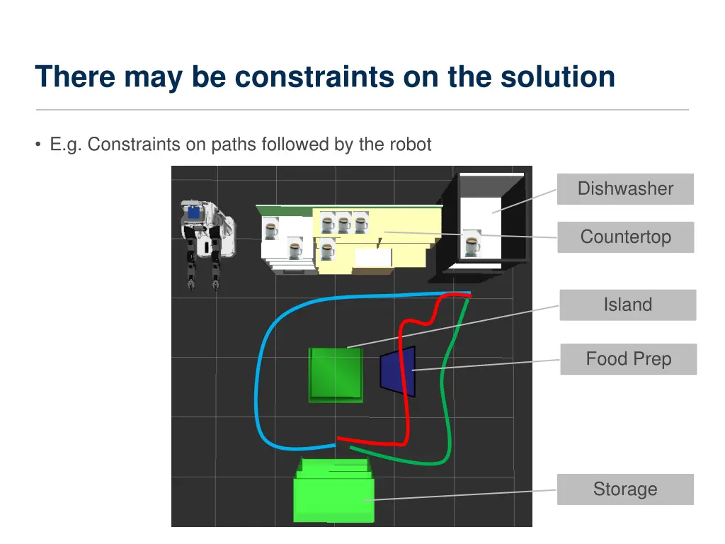 there may be constraints on the solution