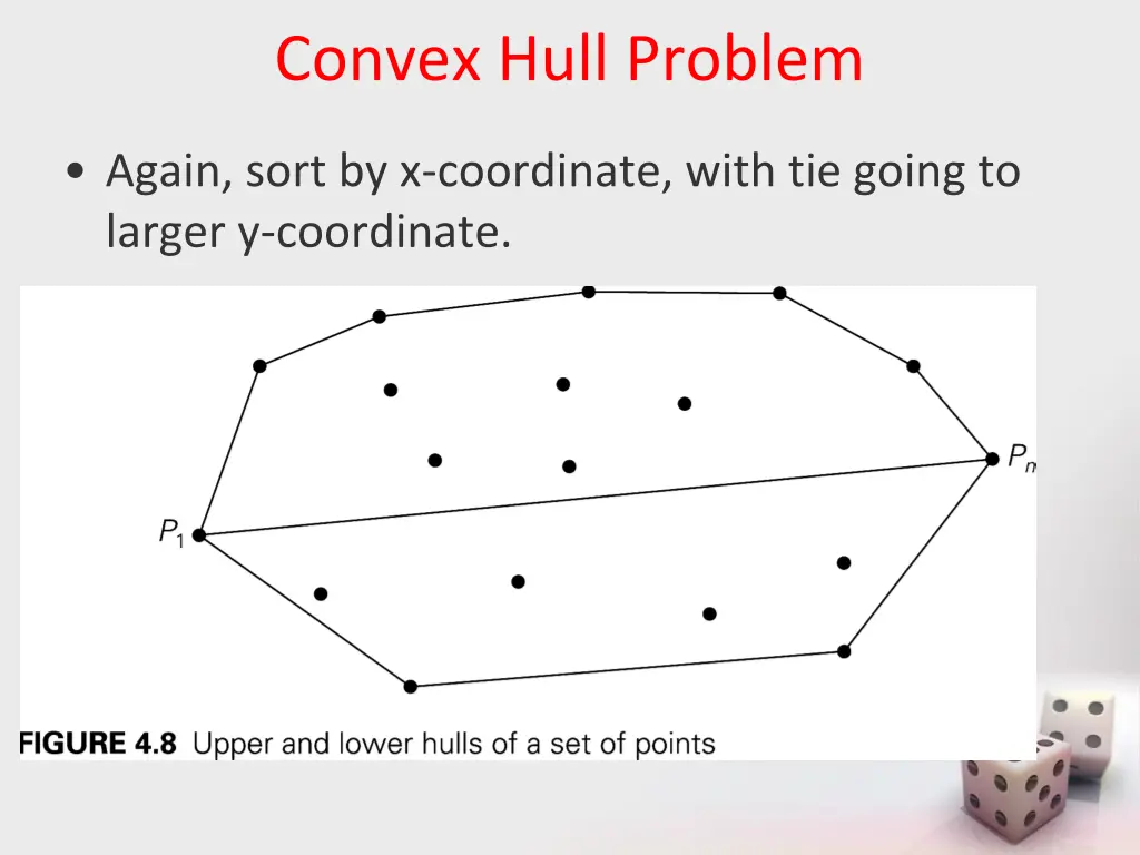 convex hull problem