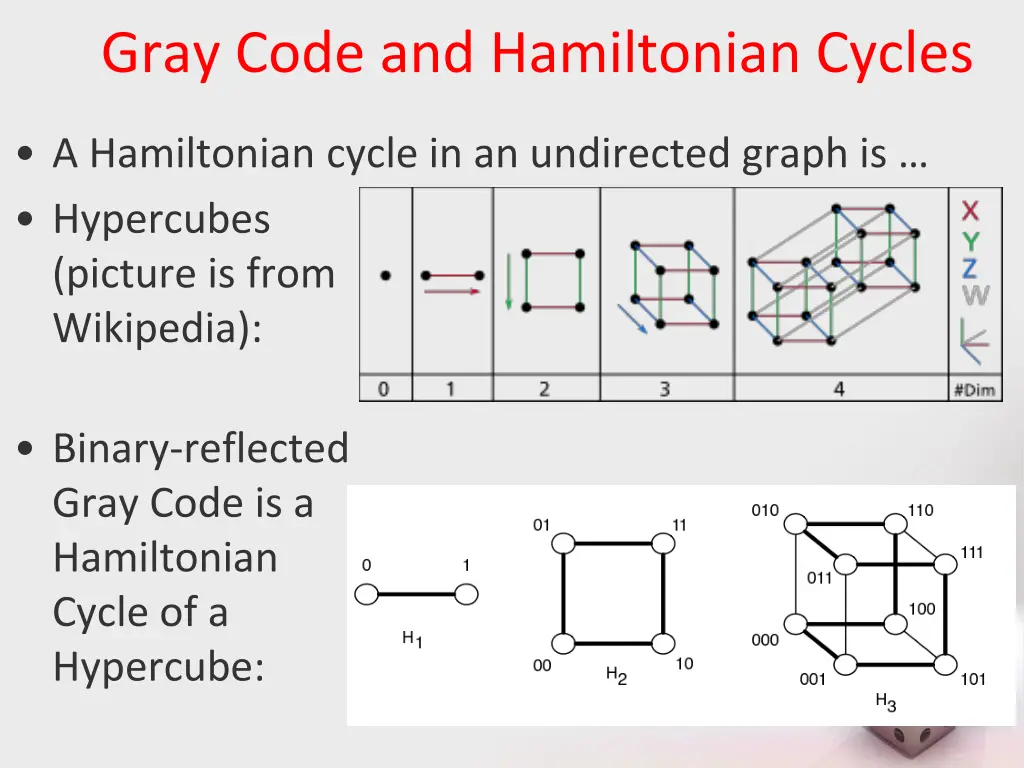 gray code and hamiltonian cycles