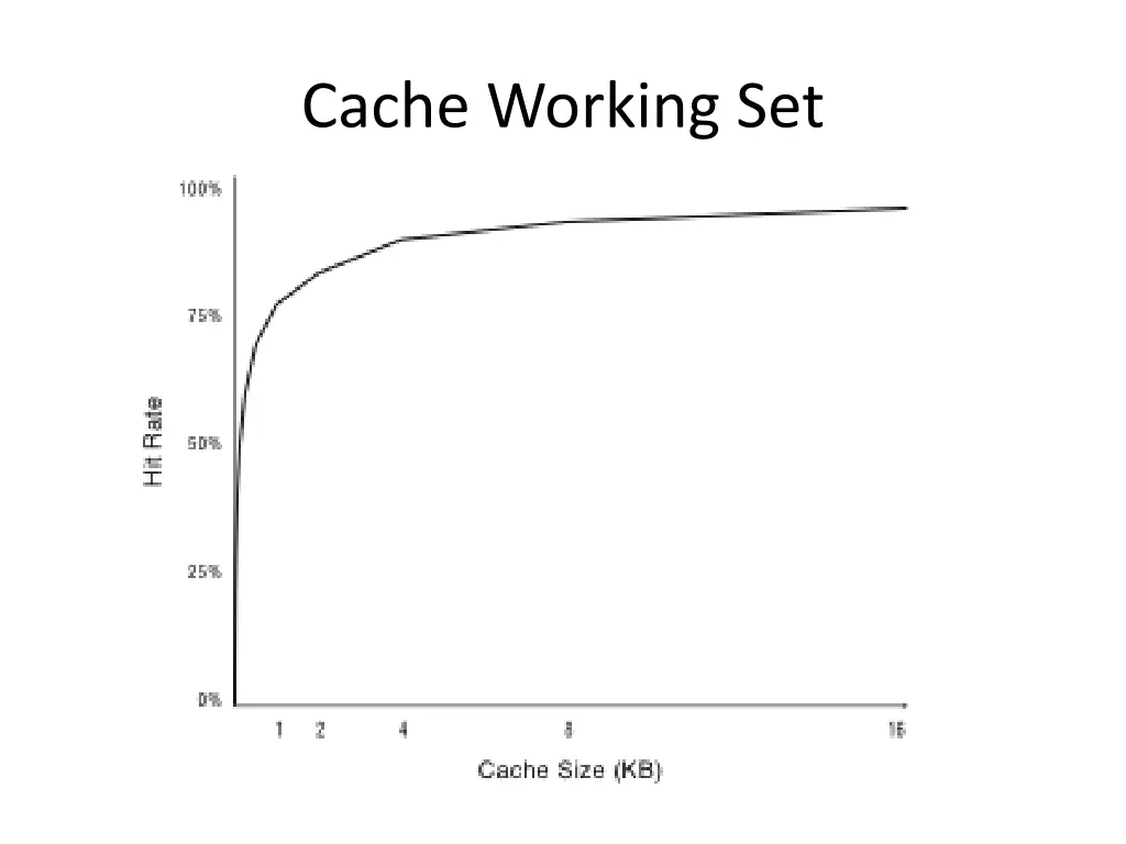 cache working set